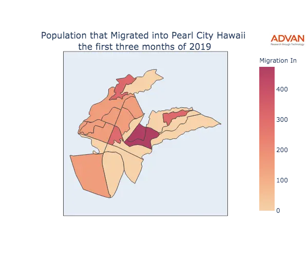Pearl City migration in