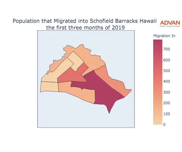 Schofield Barracks migration in