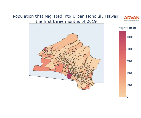 Urban Honolulu migration in