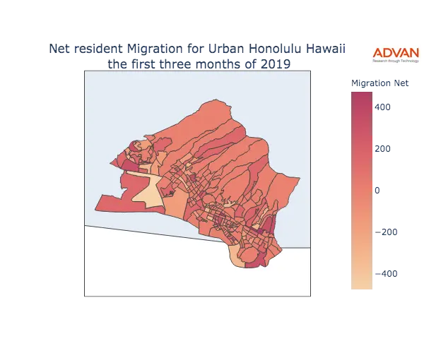 Urban Honolulu migration net