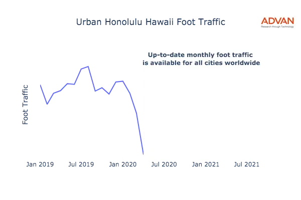 Urban Honolulu foot traffic
