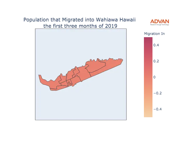 Wahiawa migration in