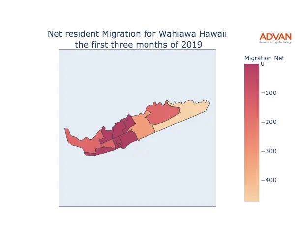 Wahiawa migration net