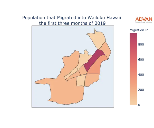Wailuku migration in