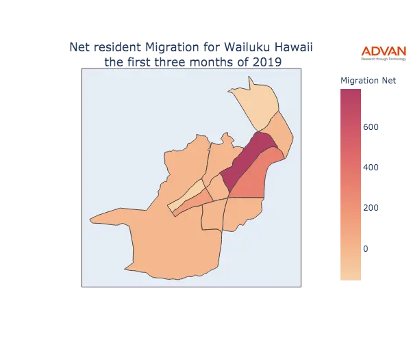Wailuku migration net