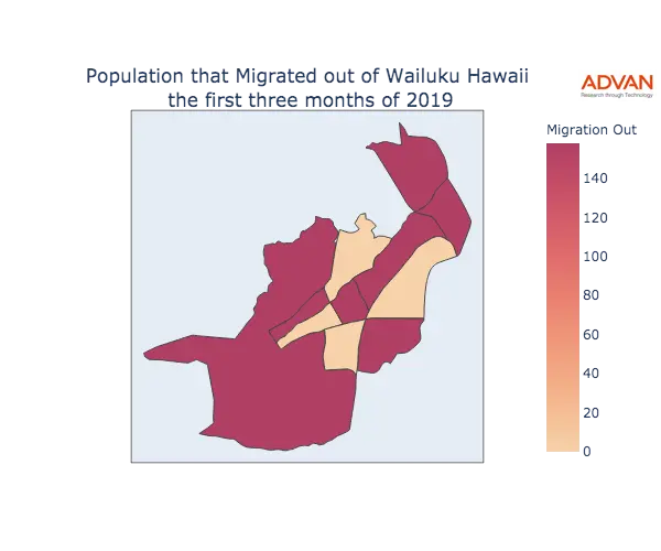 Wailuku migration out