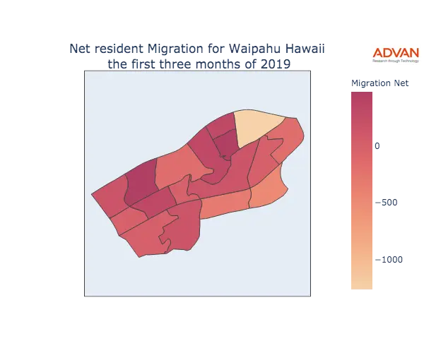 Waipahu migration net