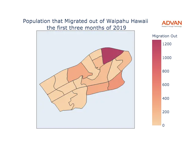 Waipahu migration out