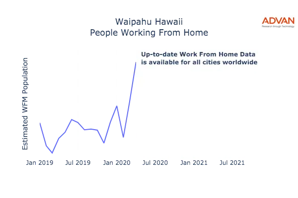 Waipahu work from home