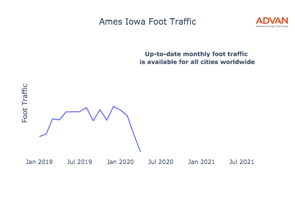 Ames foot traffic