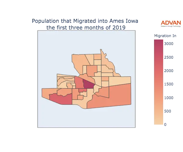 Ames migration in