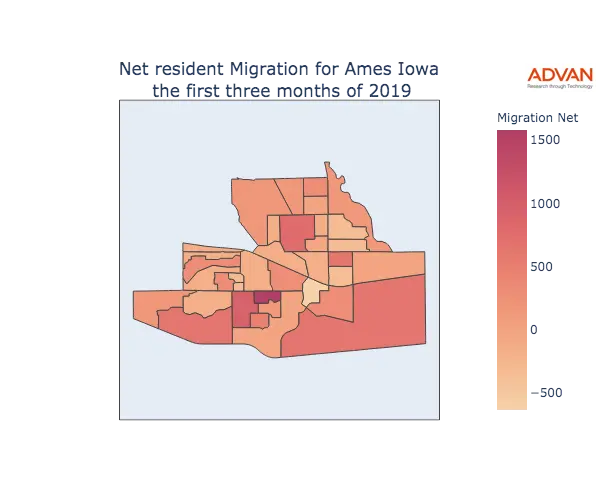 Ames migration net