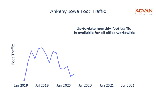 Ankeny foot traffic