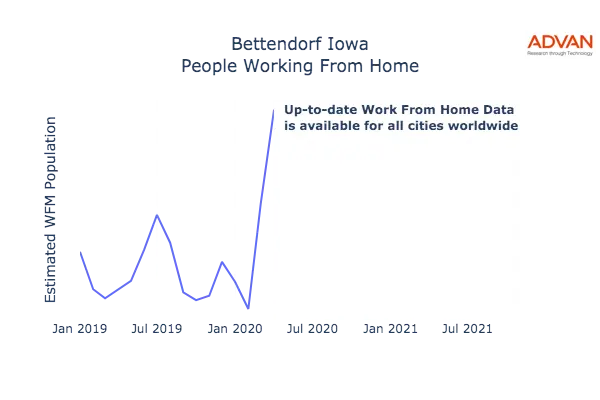Bettendorf work from home