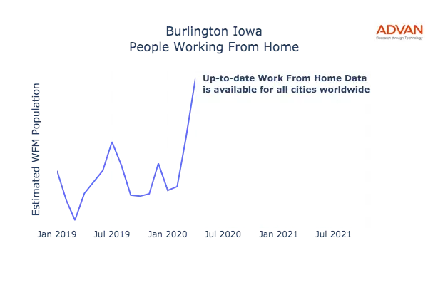 Burlington work from home