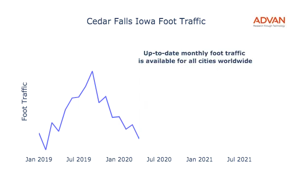 Cedar Falls foot traffic