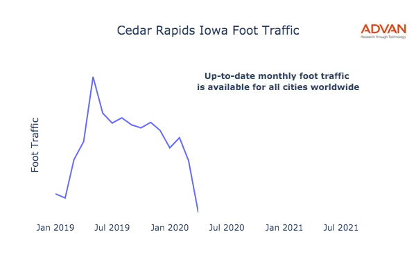 Cedar Rapids foot traffic