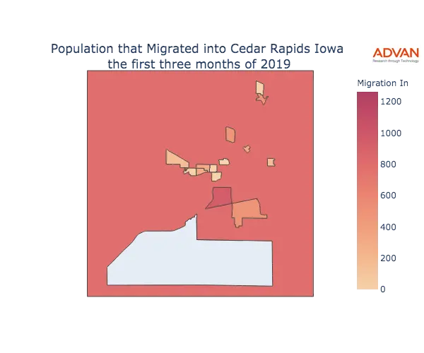 Cedar Rapids migration in