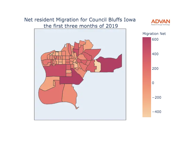 Council Bluffs migration net