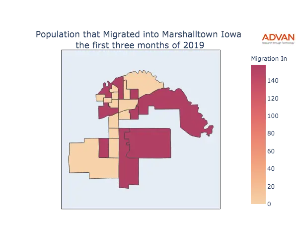 Marshalltown migration in