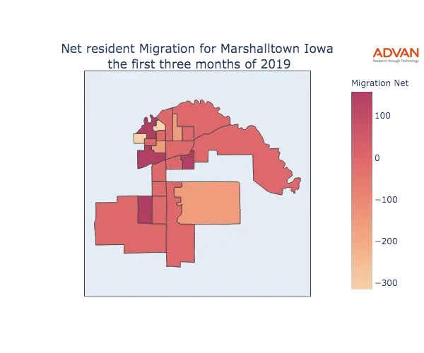Marshalltown migration net