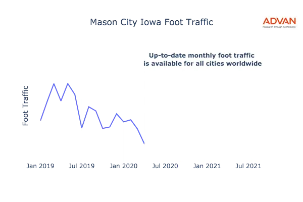 Mason City foot traffic