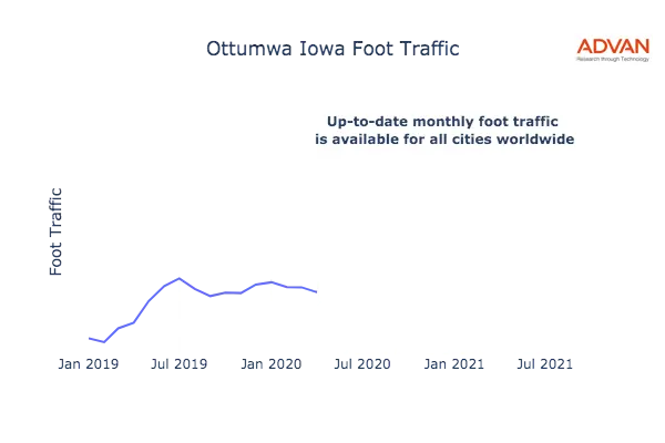 Ottumwa foot traffic