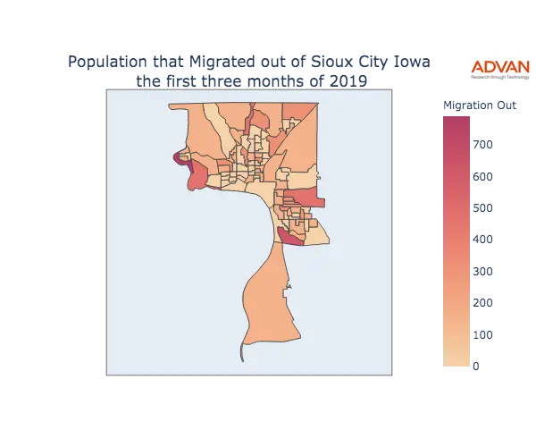 Sioux City migration out