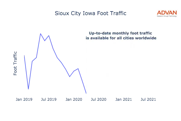 Sioux City foot traffic