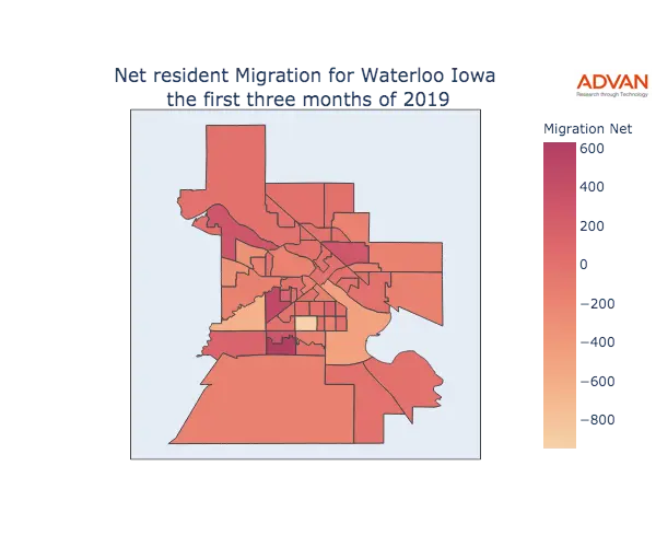 Waterloo migration net