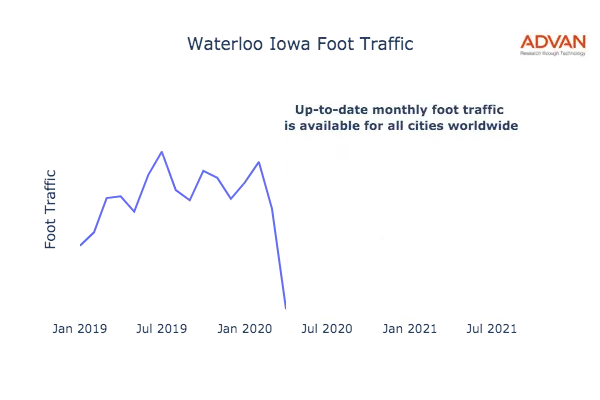 Waterloo foot traffic