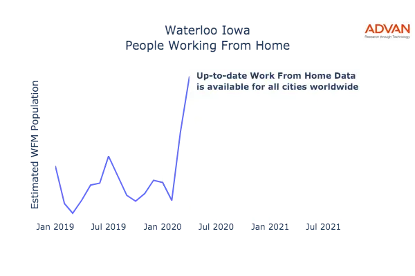Waterloo work from home