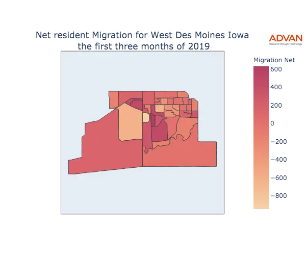 West Des Moines migration net