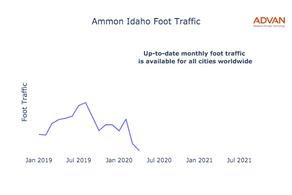 Ammon foot traffic