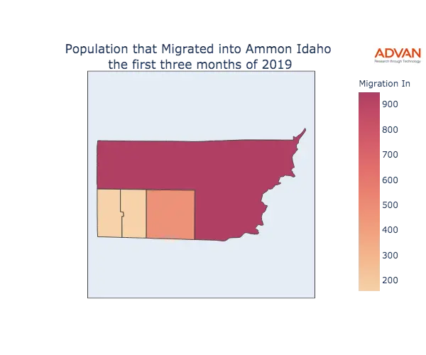 Ammon migration in