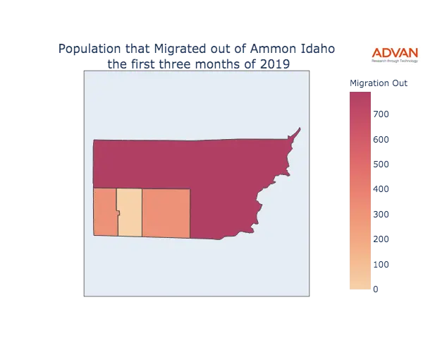 Ammon migration out
