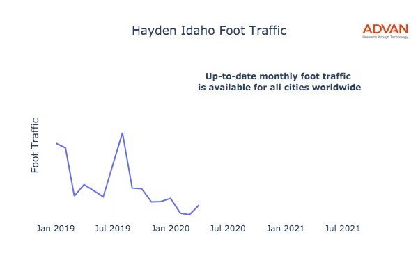 Hayden foot traffic