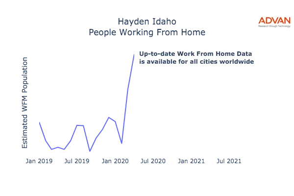 Hayden work from home