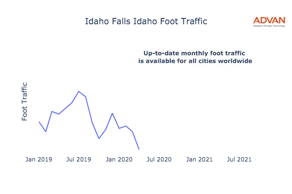 Idaho Falls foot traffic