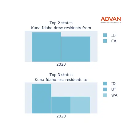 Kuna states migration 2020