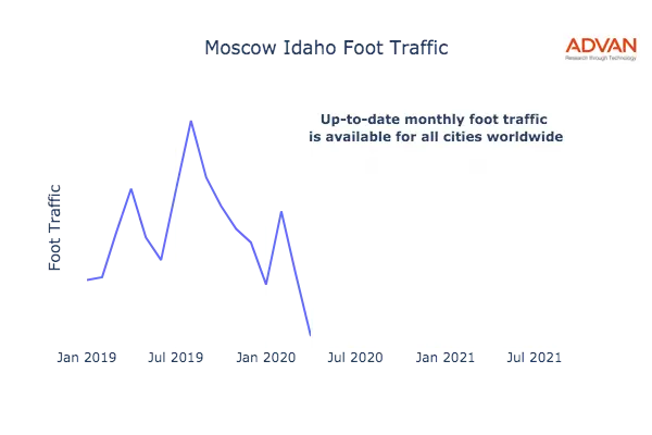 Moscow foot traffic