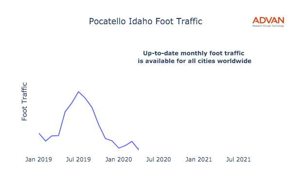 Pocatello foot traffic