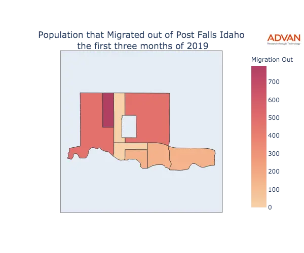 Post Falls migration out