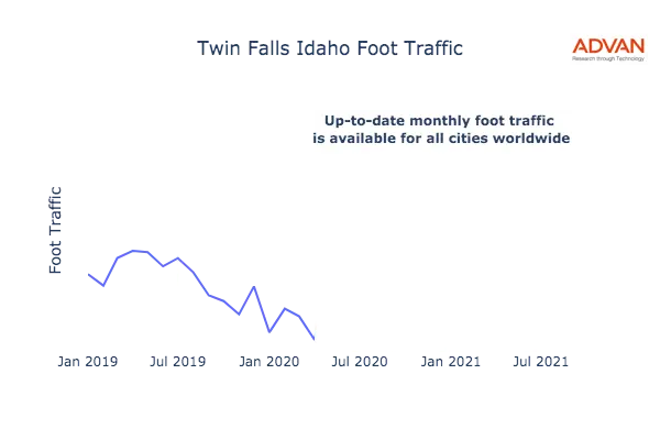 Twin Falls foot traffic