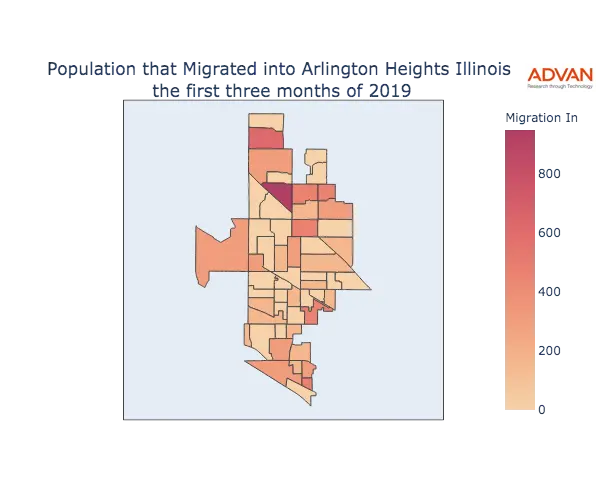 Arlington Heights migration in