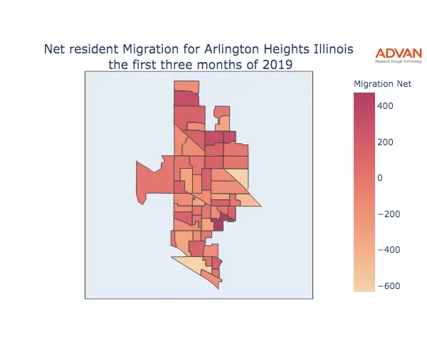 Arlington Heights migration net