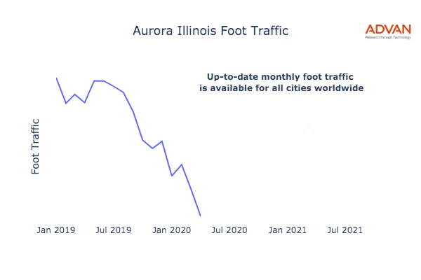 Aurora foot traffic