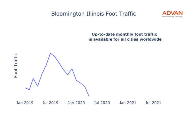 Bloomington foot traffic