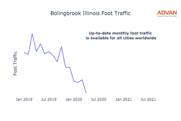 Bolingbrook foot traffic