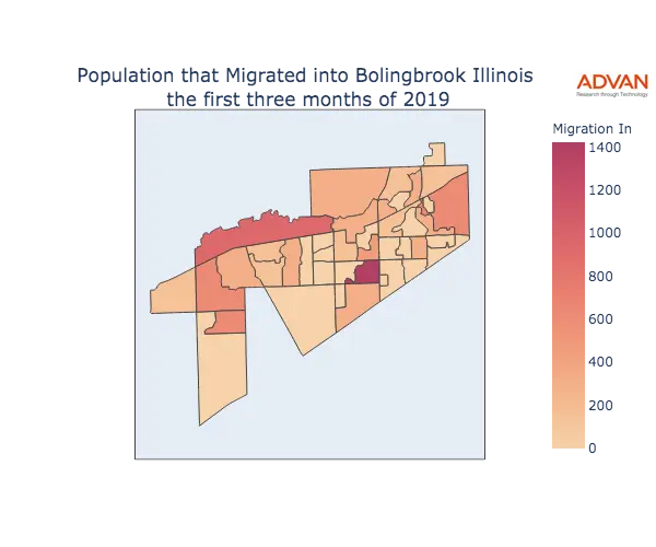 Bolingbrook migration in